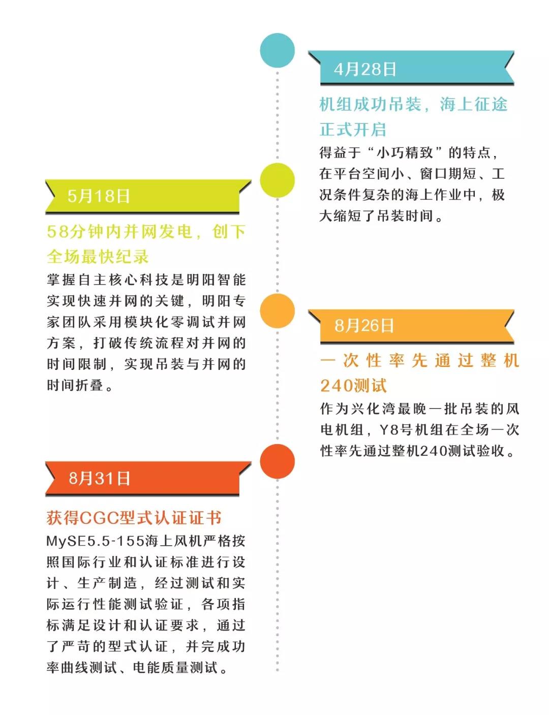 明阳智能海上风机的高发电量基因解码.jpg